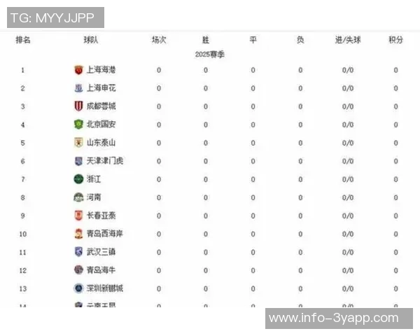 中超球队在亚冠赛场表现惨淡本赛季20场仅获2胜胜率不足十分之一